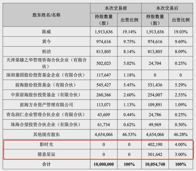 TOYS押注“谷子经济”是影视公司的新出路吗？pg电子试玩网站免费万达、儒意14