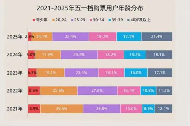 TOYS押注“谷子经济”是影视公司的新出路吗？pg电子试玩网站免费万达、儒意144亿投资52(图5)