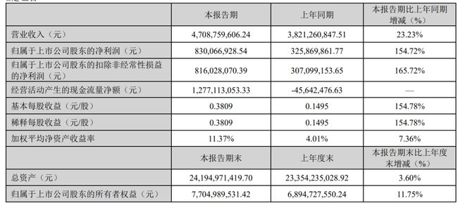 TOYS押注“谷子经济”是影视公司的新出路吗？pg电子试玩网站免费万达、儒意144亿投资52(图6)
