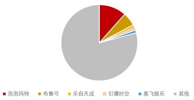 析报告——千亿赛道上Z世代消费新趋势pg电子中国2025潮玩行业深度分