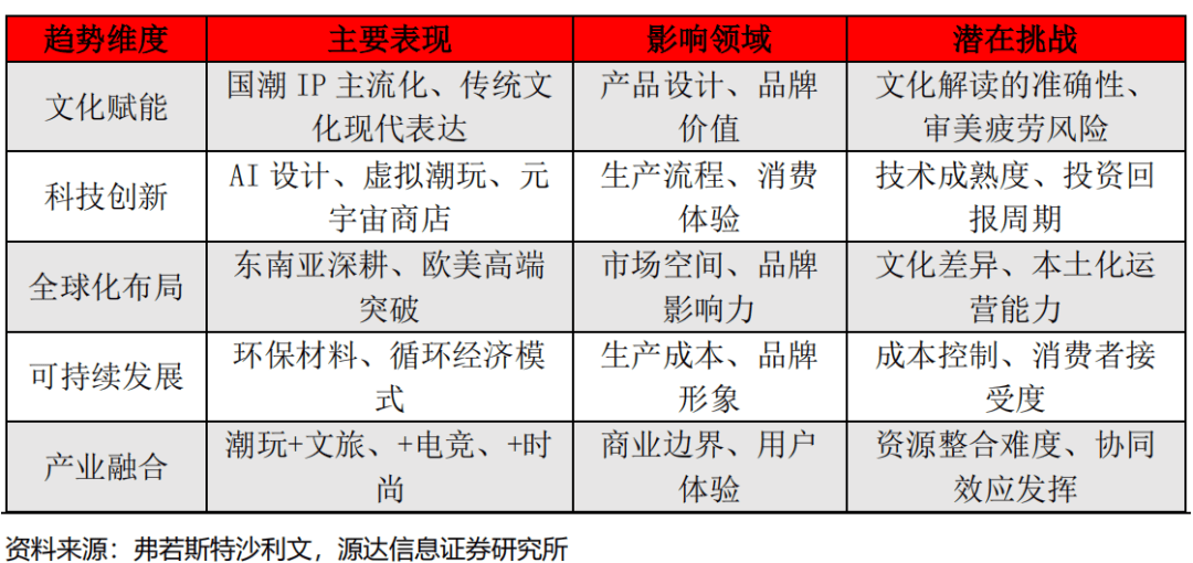 析报告——千亿赛道上Z世代消费新趋势pg电子中国2025潮玩行业深度分(图3)