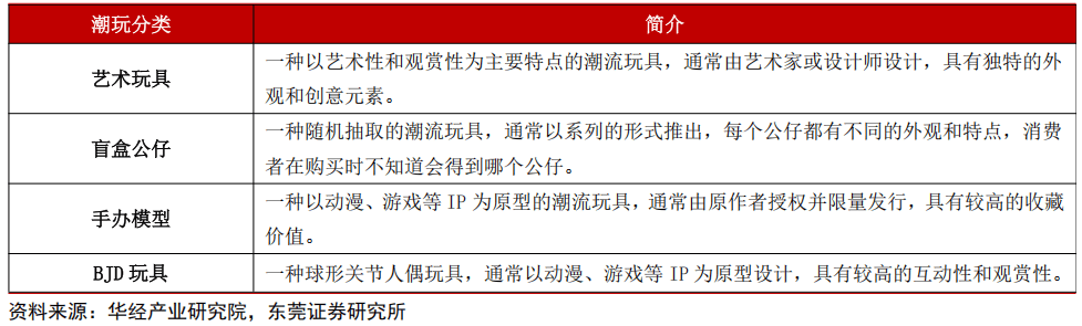 析报告——千亿赛道上Z世代消费新趋势pg电子中国2025潮玩行业深度分(图4)