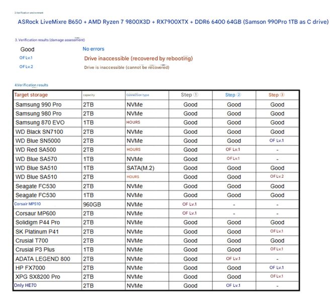 11严重BUG不要更新！！！pg电子免费试玩模拟器Win(图4)