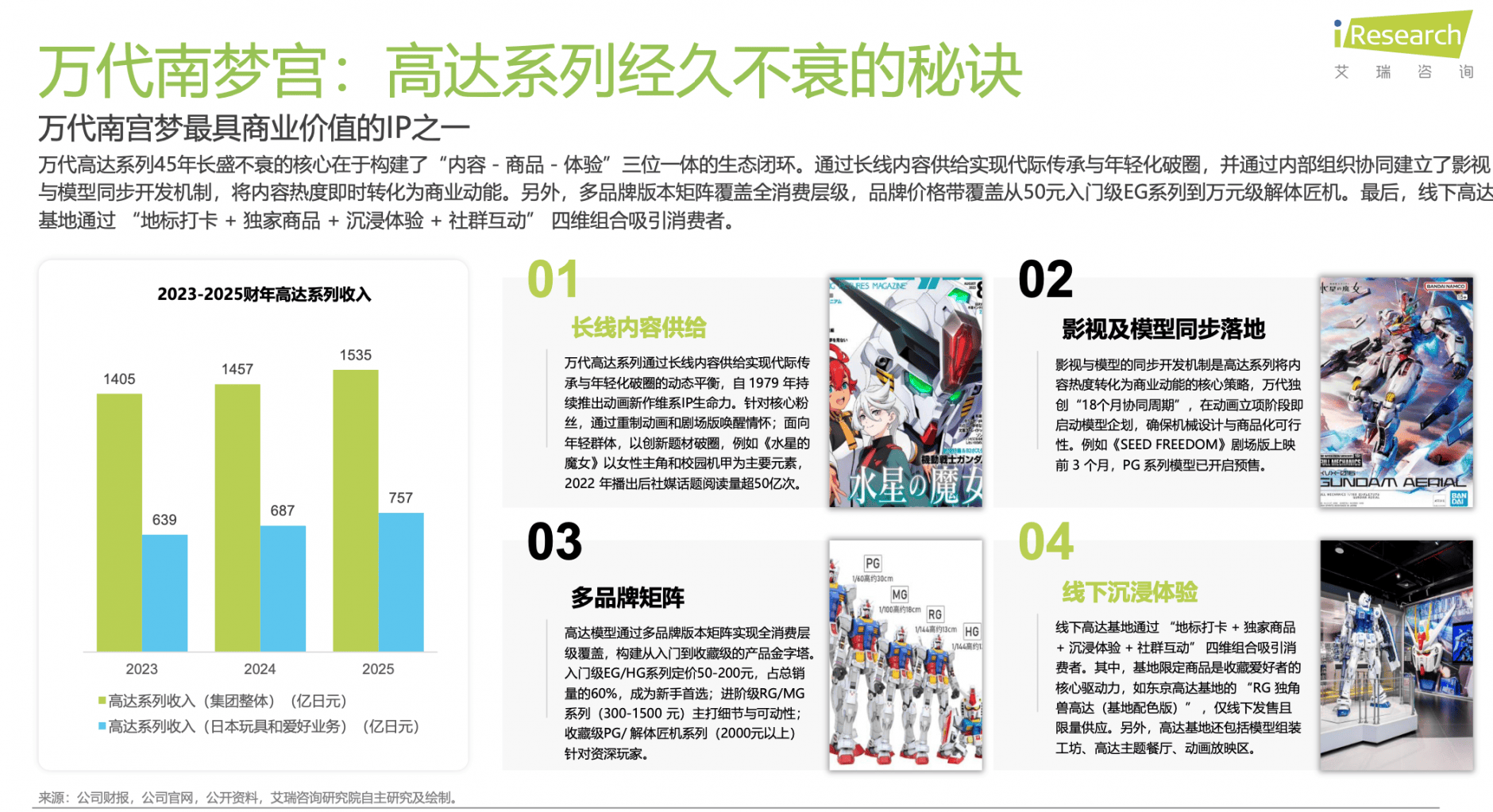：解码泡泡玛特、万代南梦宫和集卡社的商业密码pg电子游戏网站2025千亿IP潮玩