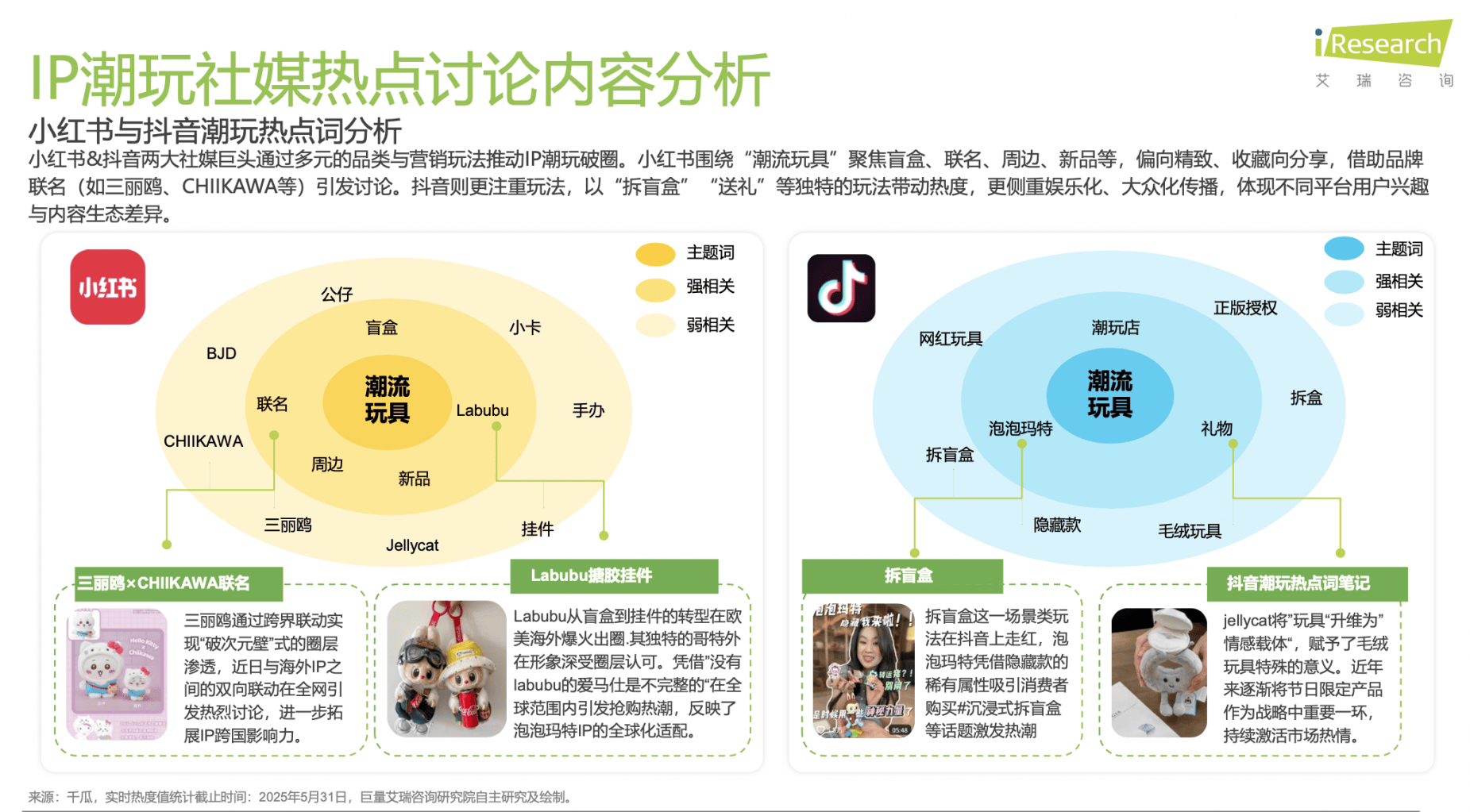 :解码泡泡玛特、万代南梦宫和集卡社的商业密码pg电子游戏网站2025千亿IP潮玩经济崛起(图2) :解码泡泡玛特、万代南梦宫和集卡社的商业密码pg电子游戏网站2025千亿IP潮玩经济崛起(图2)