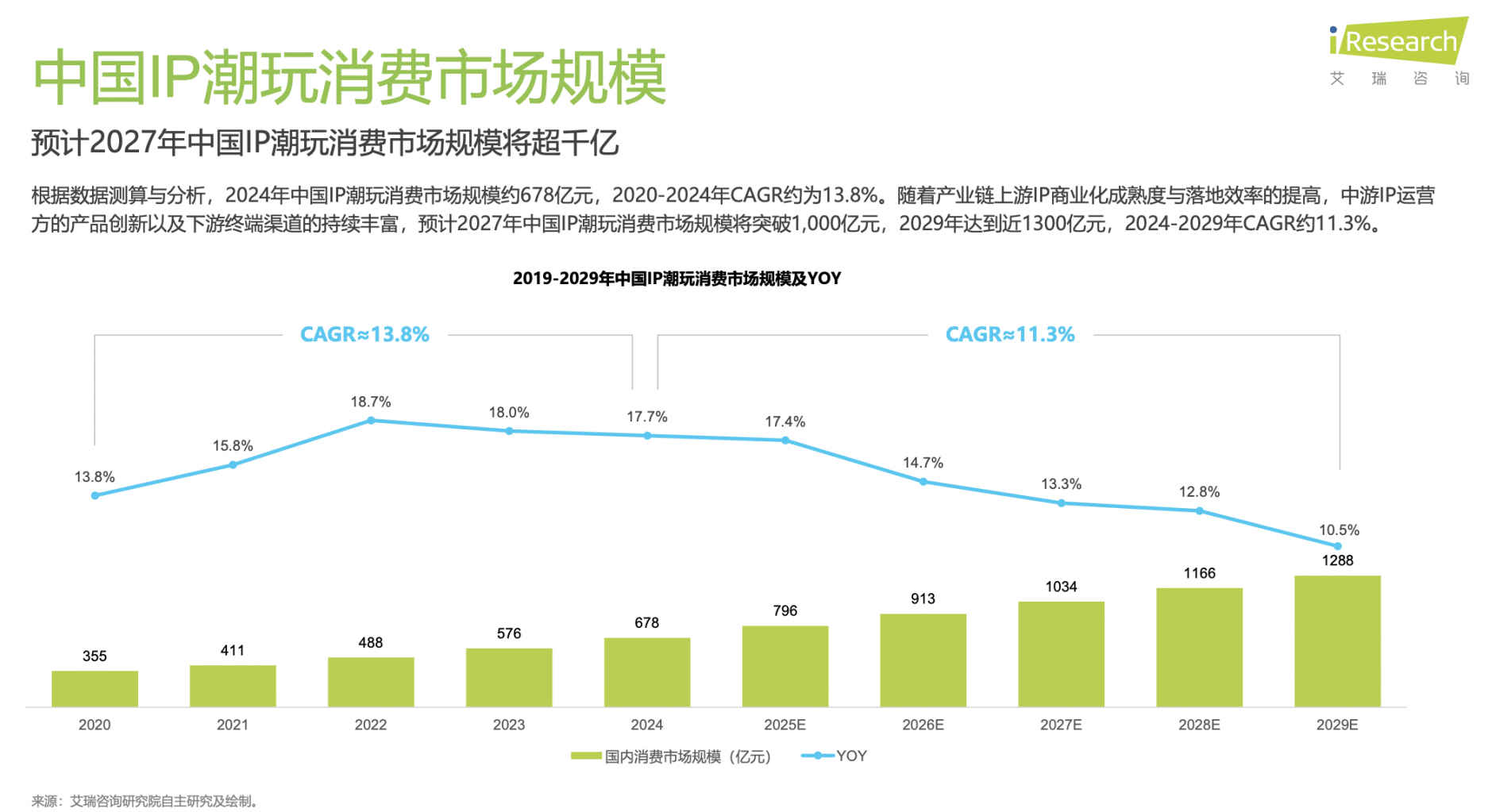 :解码泡泡玛特、万代南梦宫和集卡社的商业密码pg电子游戏网站2025千亿IP潮玩经济崛起(图3) :解码泡泡玛特、万代南梦宫和集卡社的商业密码pg电子游戏网站2025千亿IP潮玩经济崛起(图3)