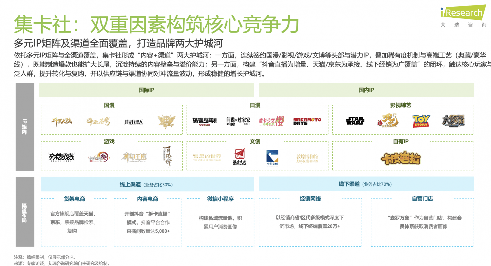:解码泡泡玛特、万代南梦宫和集卡社的商业密码pg电子游戏网站2025千亿IP潮玩经济崛起(图5) :解码泡泡玛特、万代南梦宫和集卡社的商业密码pg电子游戏网站2025千亿IP潮玩经济崛起(图5)
