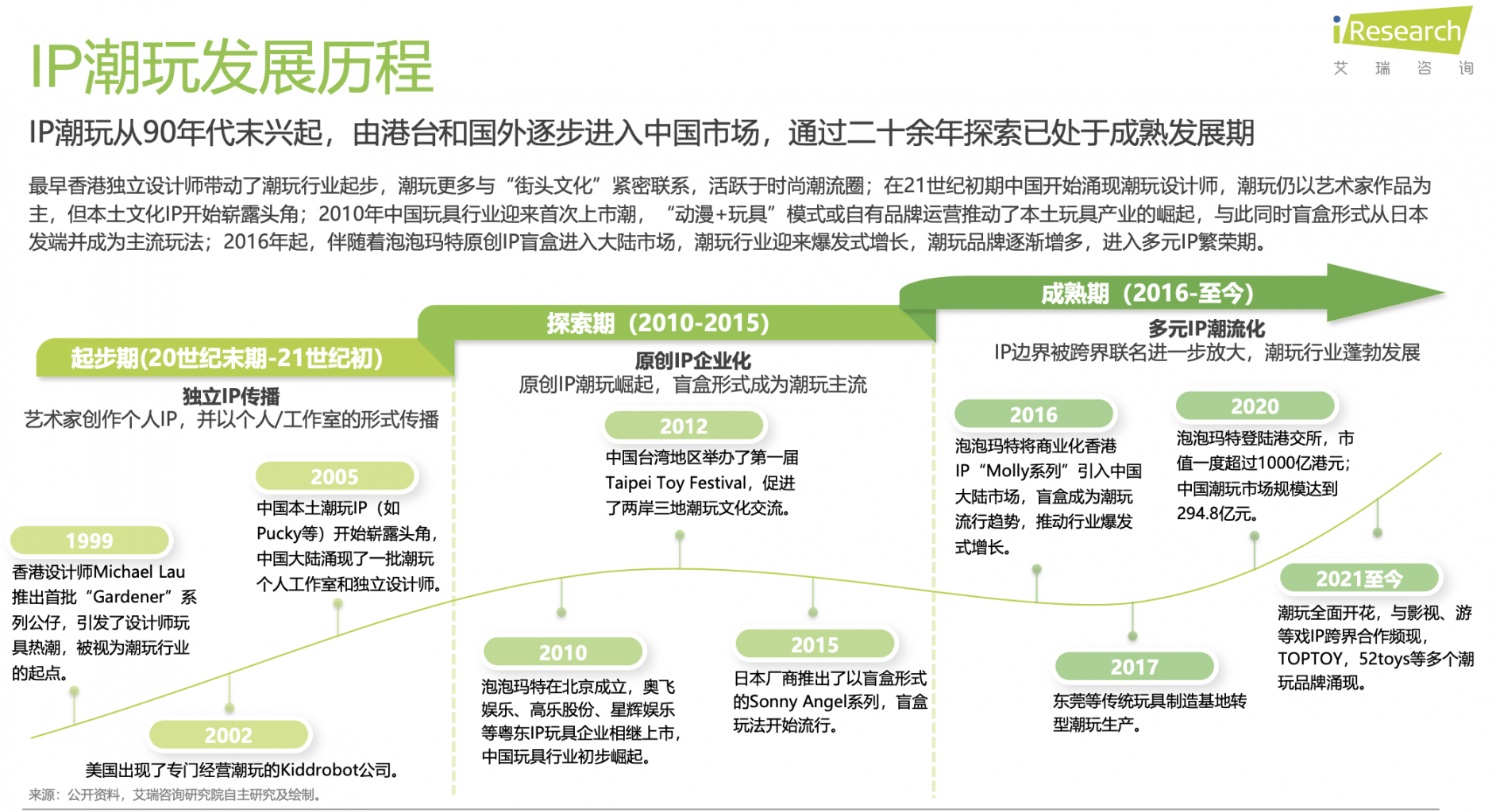 :解码泡泡玛特、万代南梦宫和集卡社的商业密码pg电子游戏网站2025千亿IP潮玩经济崛起(图7) :解码泡泡玛特、万代南梦宫和集卡社的商业密码pg电子游戏网站2025千亿IP潮玩经济崛起(图7)
