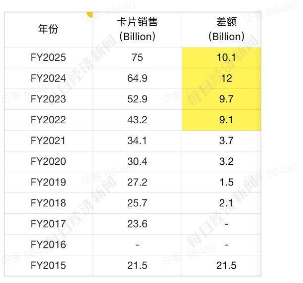 谁在为宝可梦NFT疯狂买单？pg电子一张卡拍出上百万元！(图2)