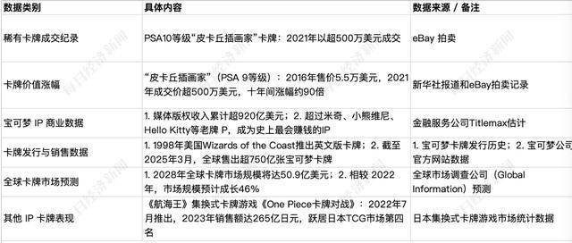 谁在为宝可梦NFT疯狂买单？pg电子一张卡拍出上百万元！(图6)