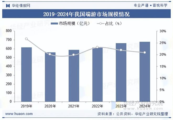 趋势分析盐碱焕新育繁花端游潮涌起神话「图」pg电子模拟器20