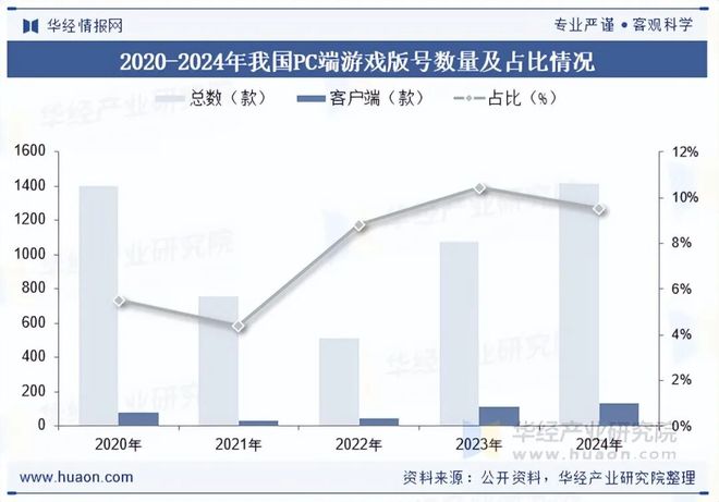 趋势分析盐碱焕新育繁花端游潮涌起神话「图」pg电子模拟器2025年中国端业发展现状及(图4)