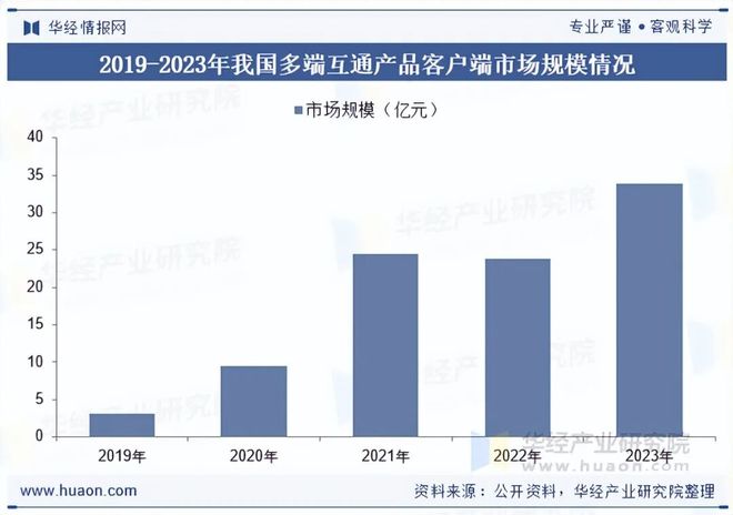 趋势分析盐碱焕新育繁花端游潮涌起神话「图」pg电子模拟器2025年中国端业发展现状及(图2)