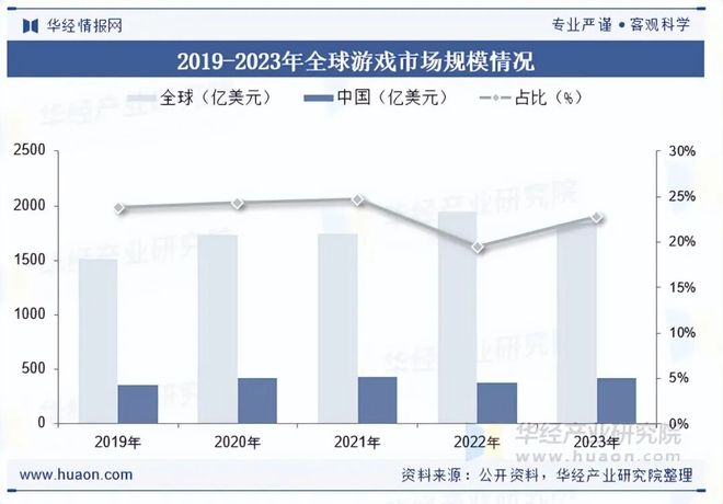趋势分析盐碱焕新育繁花端游潮涌起神话「图」pg电子模拟器2025年中国端业发展现状及(图9)