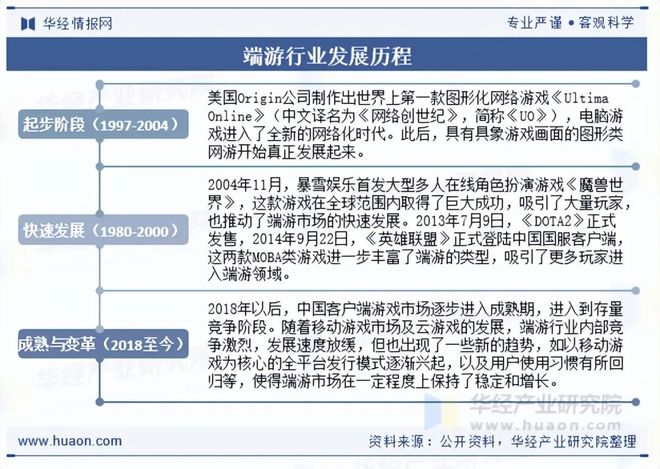 趋势分析盐碱焕新育繁花端游潮涌起神话「图」pg电子模拟器2025年中国端业发展现状及(图8)
